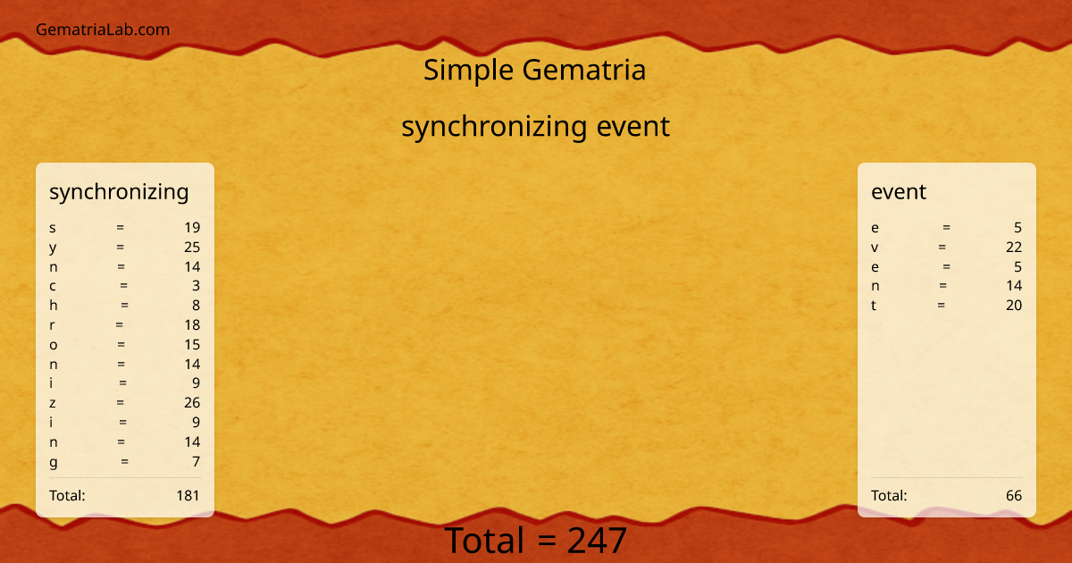 synchronizing event in simple Gematria